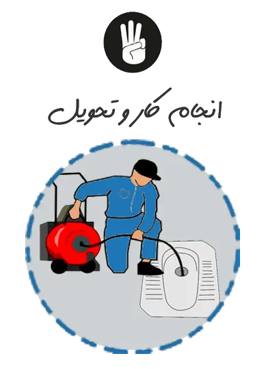 لوله بازکنی تهراندشت کرج